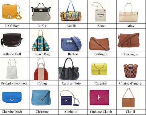 hermes handbag names|list of all hermes bags.